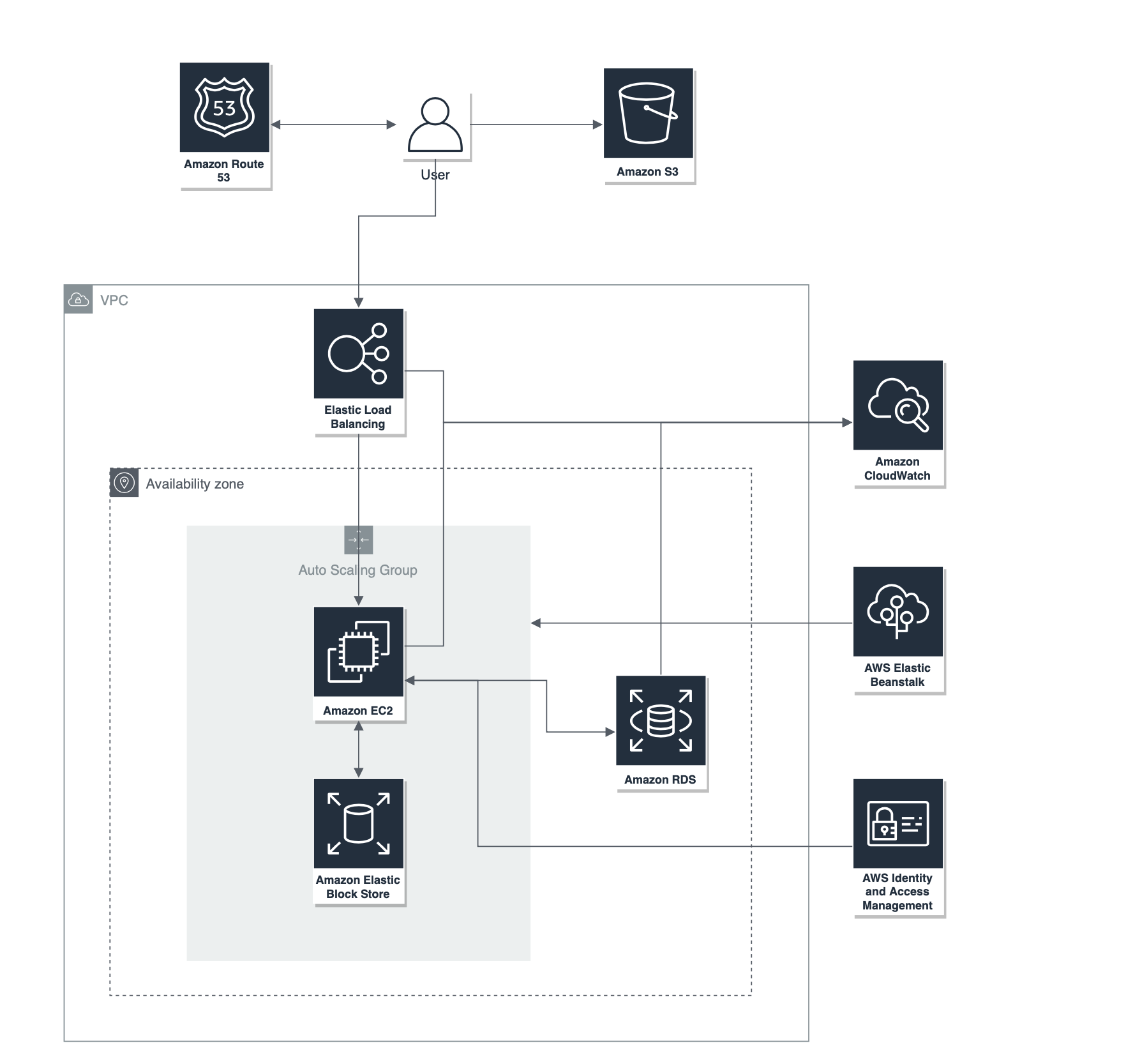 システム構造の図解